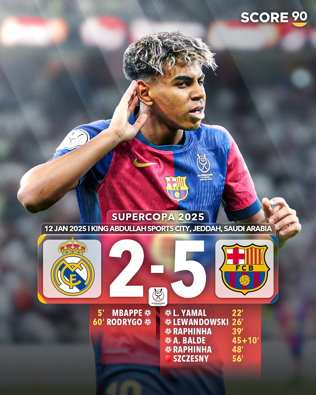 爱游戏电竞 -赛地聚焦——西甲今夜热度飙升;门兴格拉德巴赫刷新队史纪录;态度坚定;更衣室氛围转暖